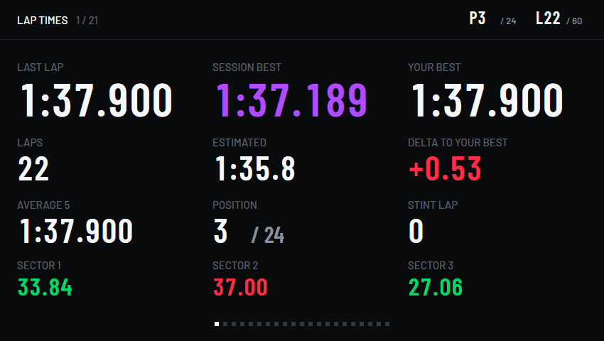 The companion showing lap times