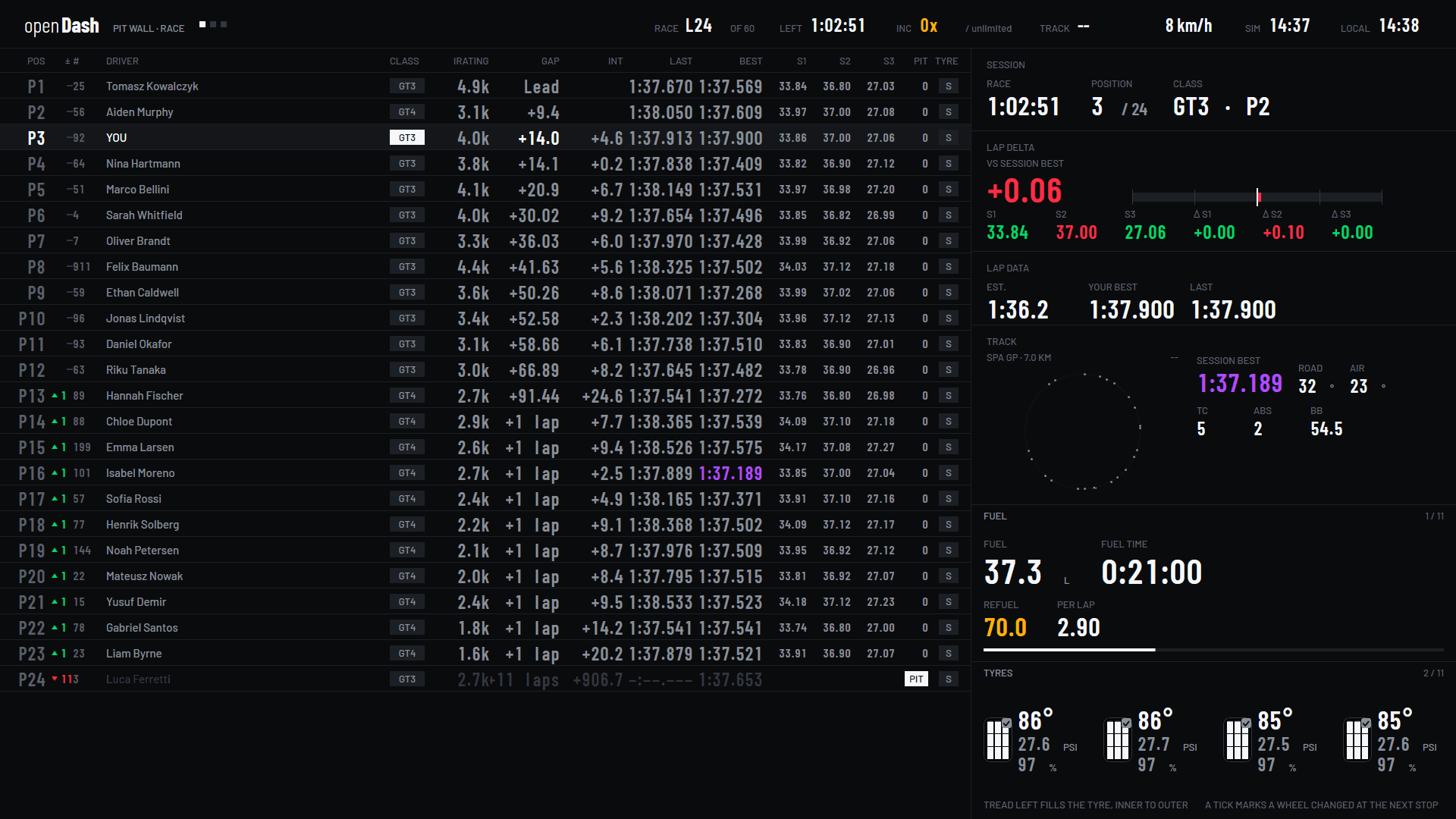 The pit wall's race page