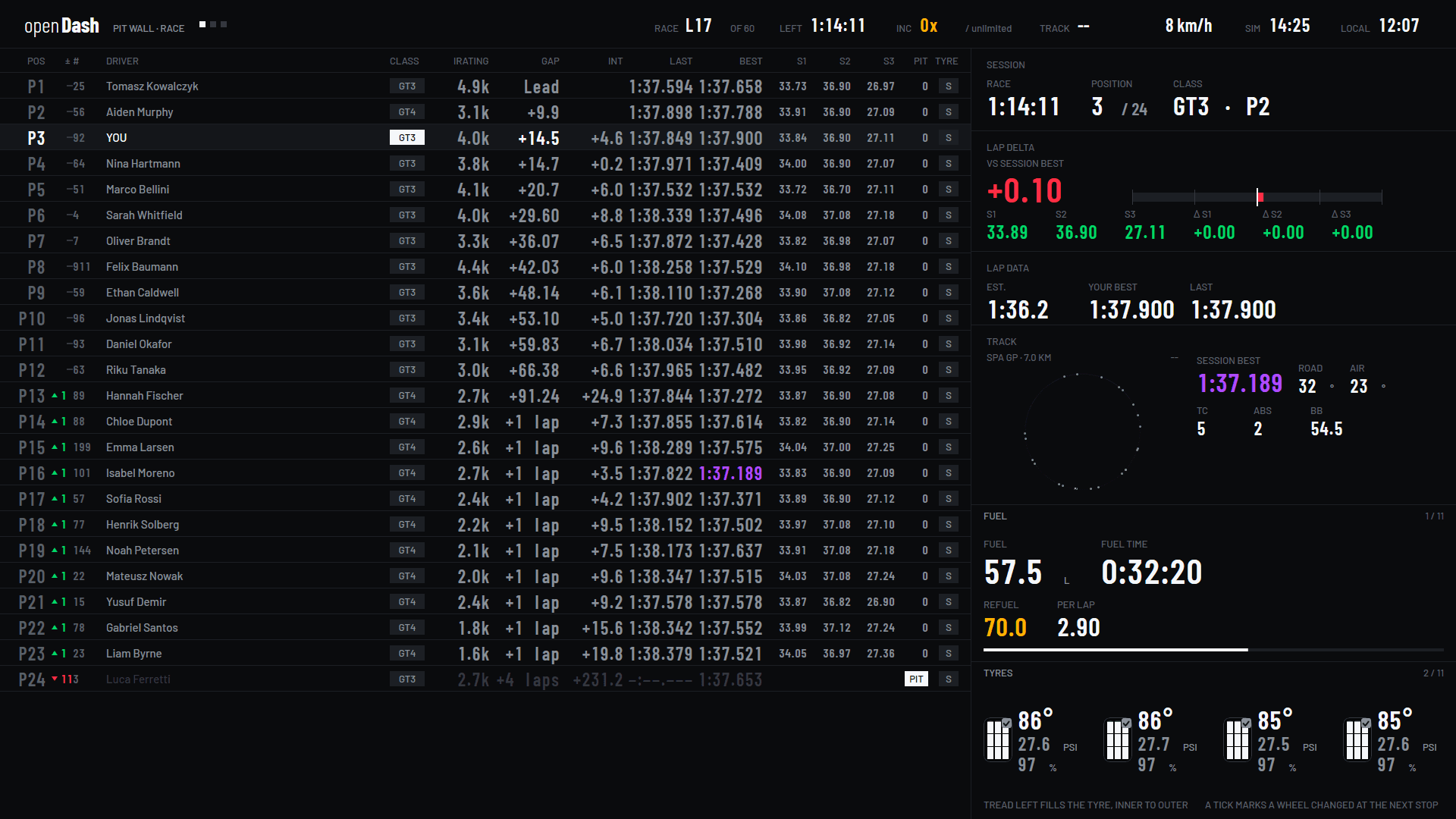 The pit wall's race page, running