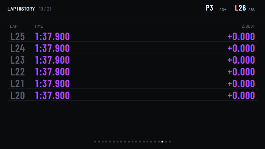 The Lap history page