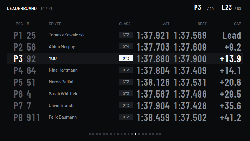 The Leaderboard page