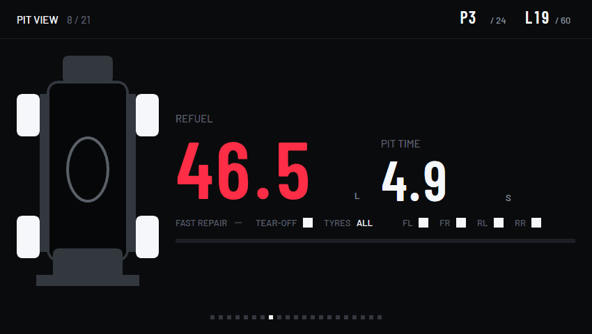 The Pit view page